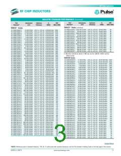 浏览型号PE-1008CD151KTT的Datasheet PDF文件第3页