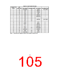 浏览型号FDC37B776的Datasheet PDF文件第105页