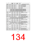 浏览型号FDC37B776的Datasheet PDF文件第134页