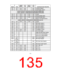 浏览型号FDC37B776的Datasheet PDF文件第135页