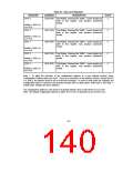 浏览型号FDC37B776的Datasheet PDF文件第140页