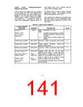 浏览型号FDC37B776的Datasheet PDF文件第141页
