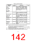浏览型号FDC37B776的Datasheet PDF文件第142页