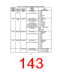 浏览型号FDC37B776的Datasheet PDF文件第143页