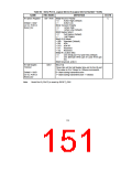 浏览型号FDC37B776的Datasheet PDF文件第151页