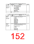 浏览型号FDC37B776的Datasheet PDF文件第152页