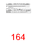 浏览型号FDC37B776的Datasheet PDF文件第164页