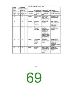 浏览型号FDC37B776的Datasheet PDF文件第69页