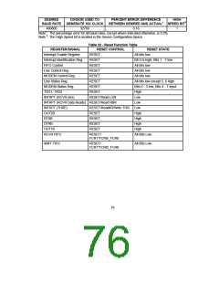 浏览型号FDC37B776的Datasheet PDF文件第76页