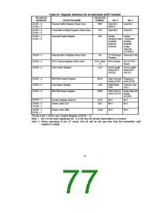 浏览型号FDC37B776的Datasheet PDF文件第77页
