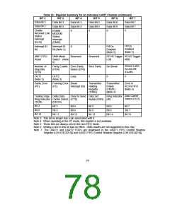浏览型号FDC37B776的Datasheet PDF文件第78页