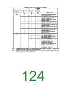 浏览型号FDC37B78X_07的Datasheet PDF文件第124页