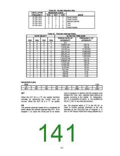 浏览型号FDC37B78X_07的Datasheet PDF文件第141页