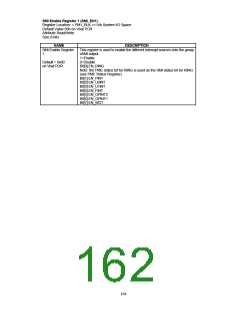 浏览型号FDC37B78X_07的Datasheet PDF文件第162页