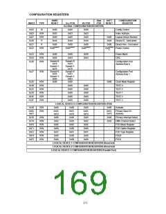 浏览型号FDC37B78X_07的Datasheet PDF文件第169页