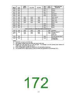 浏览型号FDC37B78X_07的Datasheet PDF文件第172页