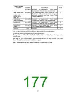 浏览型号FDC37B78X_07的Datasheet PDF文件第177页