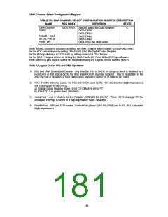 浏览型号FDC37B78X_07的Datasheet PDF文件第181页