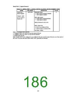 浏览型号FDC37B78X_07的Datasheet PDF文件第186页
