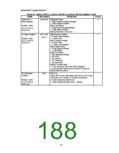 浏览型号FDC37B78X_07的Datasheet PDF文件第188页