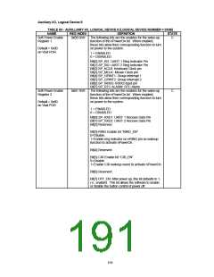 浏览型号FDC37B78X_07的Datasheet PDF文件第191页
