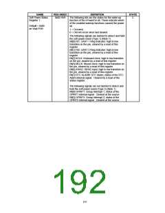 浏览型号FDC37B78X_07的Datasheet PDF文件第192页