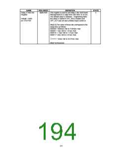 浏览型号FDC37B78X_07的Datasheet PDF文件第194页
