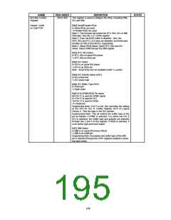 浏览型号FDC37B78X_07的Datasheet PDF文件第195页