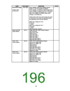 浏览型号FDC37B78X_07的Datasheet PDF文件第196页
