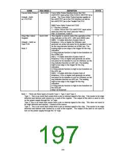 浏览型号FDC37B78X_07的Datasheet PDF文件第197页