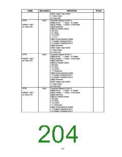 浏览型号FDC37B78X_07的Datasheet PDF文件第204页