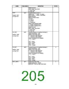 浏览型号FDC37B78X_07的Datasheet PDF文件第205页
