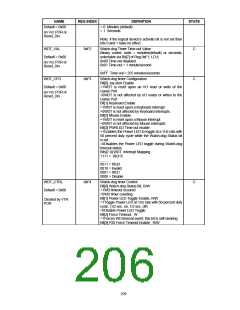 浏览型号FDC37B78X_07的Datasheet PDF文件第206页