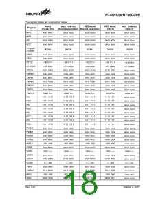 浏览型号HT46RU66的Datasheet PDF文件第18页