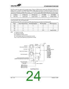 浏览型号HT46RU66的Datasheet PDF文件第24页