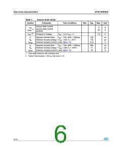 浏览型号W12NK90Z的Datasheet PDF文件第6页