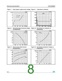 浏览型号W12NK90Z的Datasheet PDF文件第8页