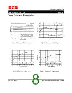 浏览型号AP3039的Datasheet PDF文件第8页