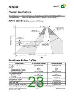 浏览型号APA2065的Datasheet PDF文件第23页