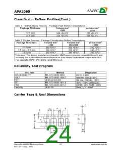 浏览型号APA2065的Datasheet PDF文件第24页