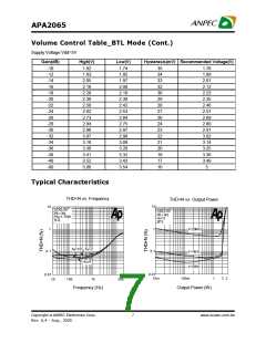 浏览型号APA2065的Datasheet PDF文件第7页