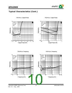 浏览型号APA2069的Datasheet PDF文件第10页