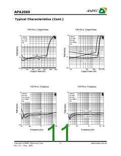 浏览型号APA2069的Datasheet PDF文件第11页