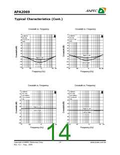 浏览型号APA2069的Datasheet PDF文件第14页