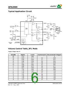 浏览型号APA2069的Datasheet PDF文件第6页