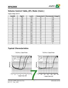 浏览型号APA2069的Datasheet PDF文件第7页