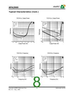 浏览型号APA2069的Datasheet PDF文件第8页