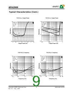 浏览型号APA2069的Datasheet PDF文件第9页