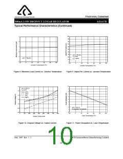 浏览型号AZ1117BH-3.3TRE1的Datasheet PDF文件第10页