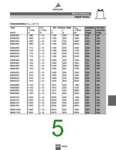 浏览型号B32K275的Datasheet PDF文件第5页